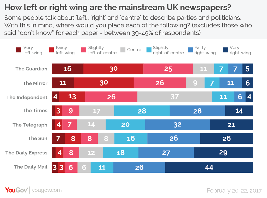 Updated 2021 Media Bias Chart Political Forum The Political Lounge